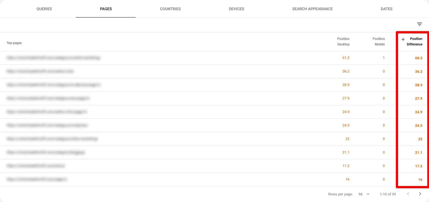 Сравнение рейтинга страниц в Google Search Console