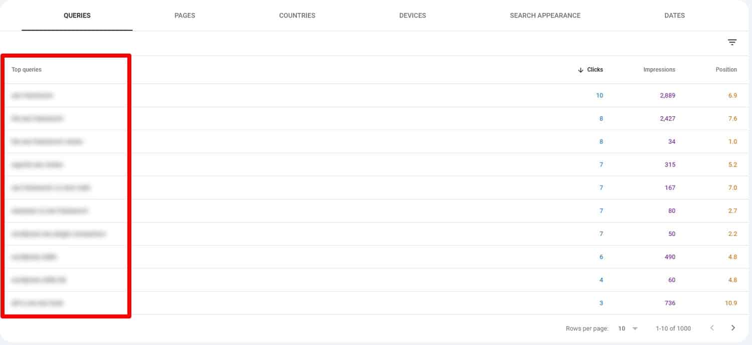 Поисковые запросы в Google Search Console