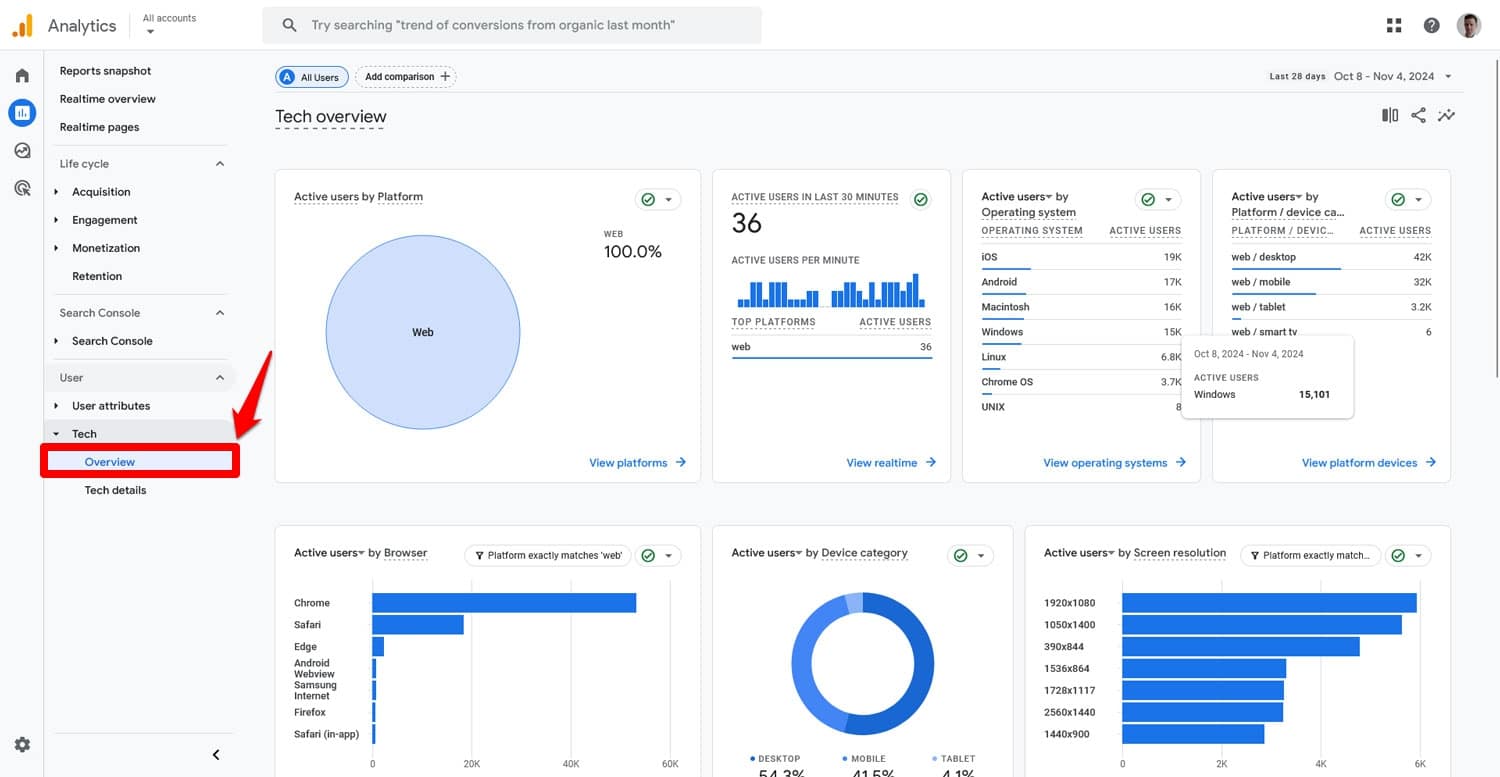 Обзор технологий Google Analytics