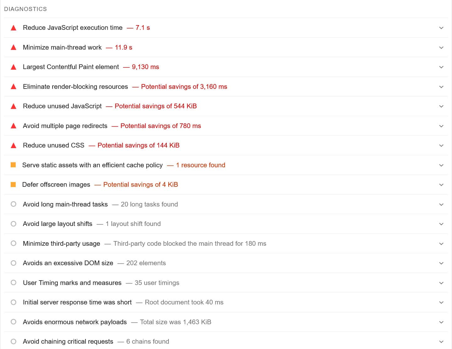 Диагностика и решения PageSpeed Insights