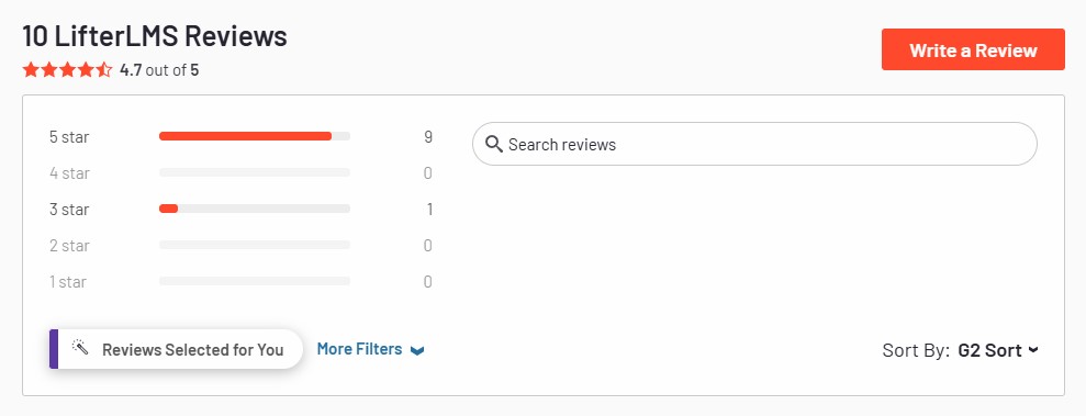 G2 Web Sitesindeki LifterLMS Kullanıcı Değerlendirmeleri