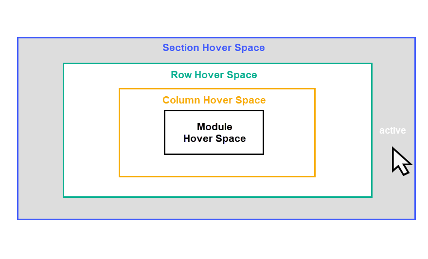 attivare gli effetti al passaggio del mouse