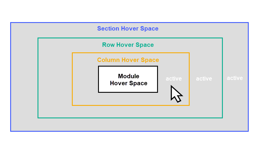 attivare gli effetti al passaggio del mouse