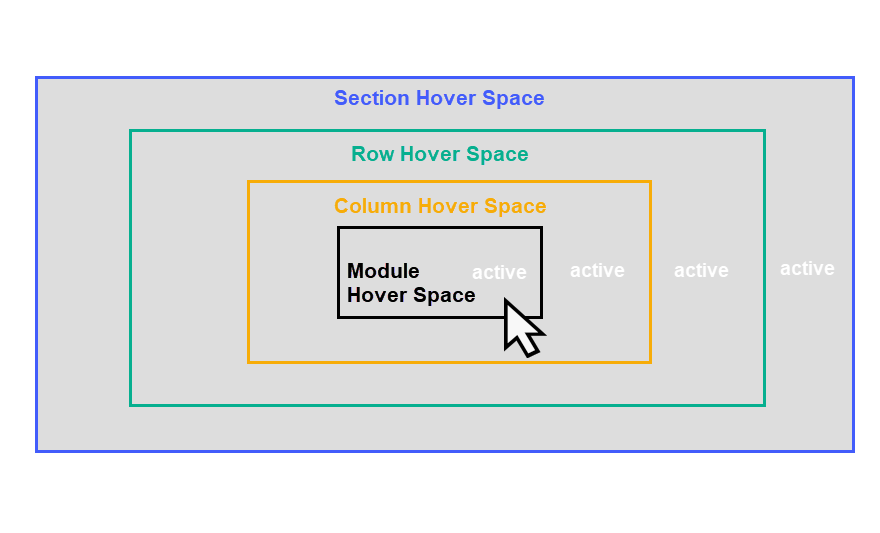 attivare gli effetti al passaggio del mouse