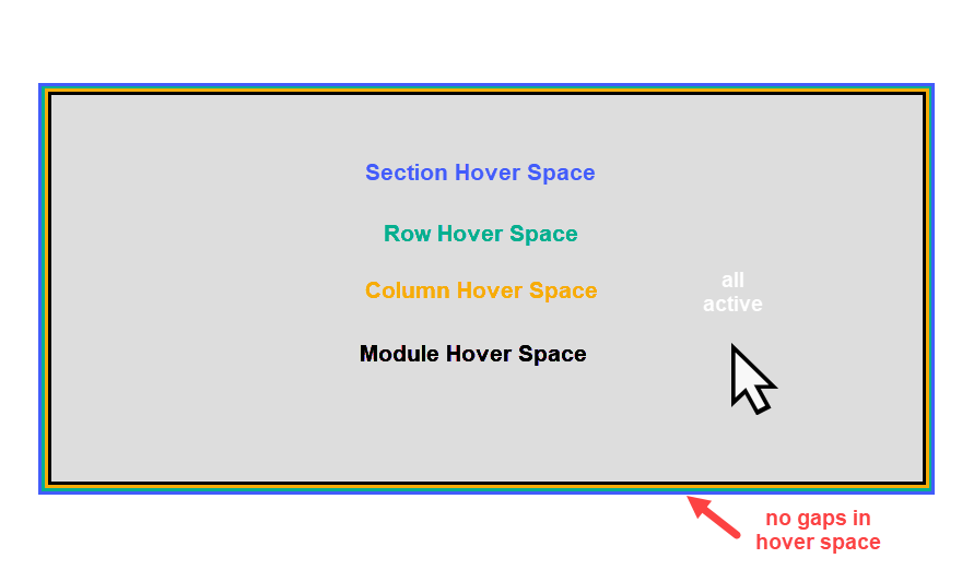 attivare gli effetti al passaggio del mouse