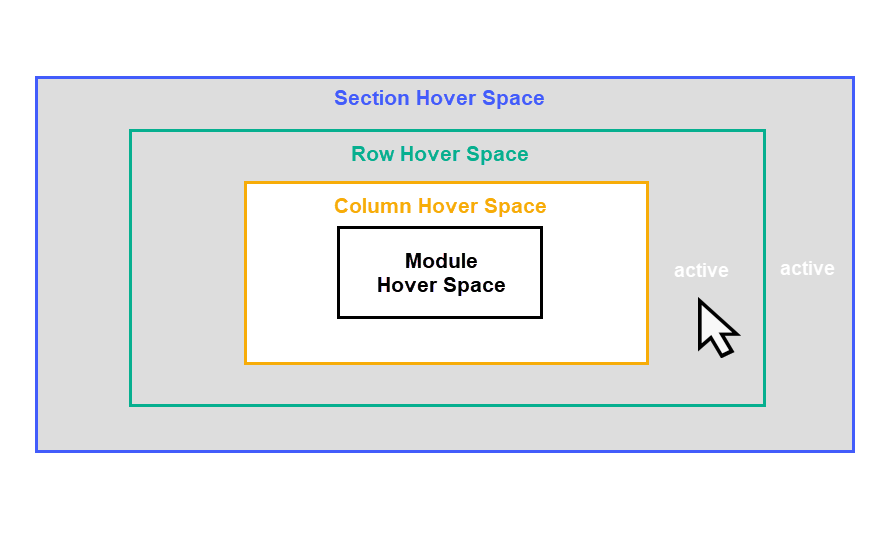 attivare gli effetti al passaggio del mouse