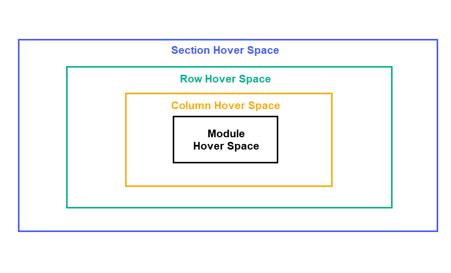 attivare gli effetti al passaggio del mouse
