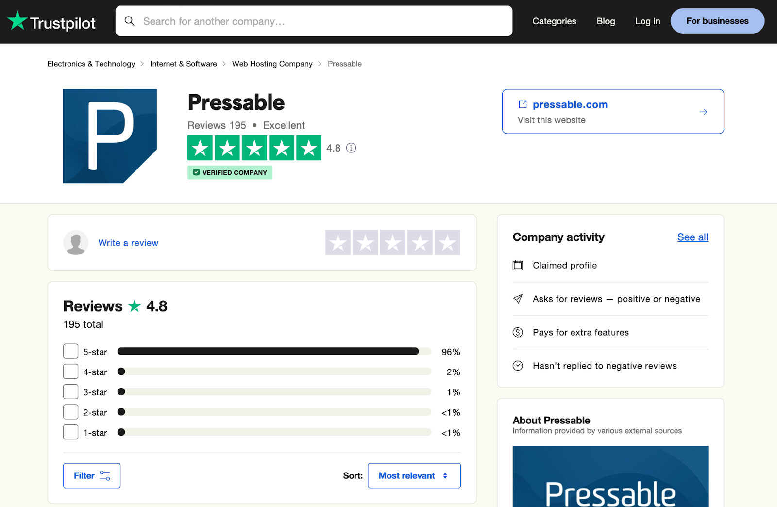 trustpilot.com の Pressable レビュー ページには、合計 195 件のレビュー (すべて 5 つ星) が表示されています。
