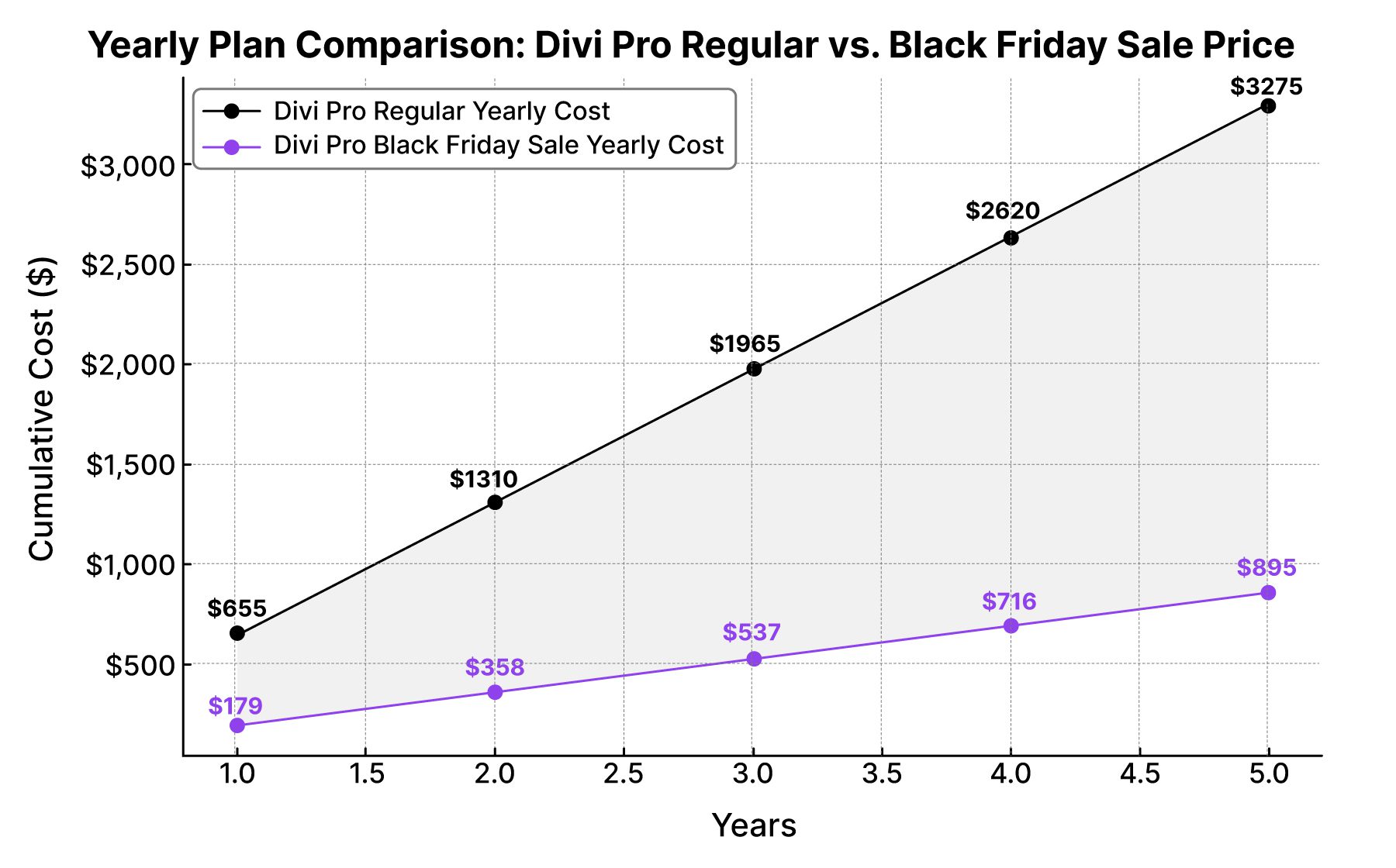 Oferta del Black Friday de Divi Pro