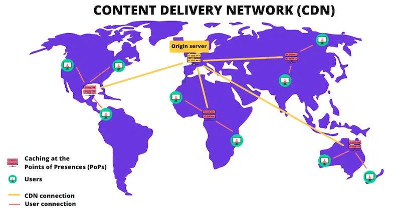 海外からの訪問者は最寄りのサーバーからコンテンツをロードできます - 出典: RocketCDN