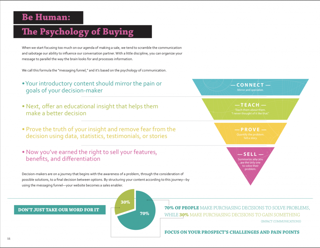 que es un libro blanco