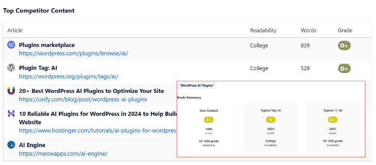 aioseo-seoboost-ai - IsItWP - Rilevatore di temi WordPress gratuito aioseo seoboost ai