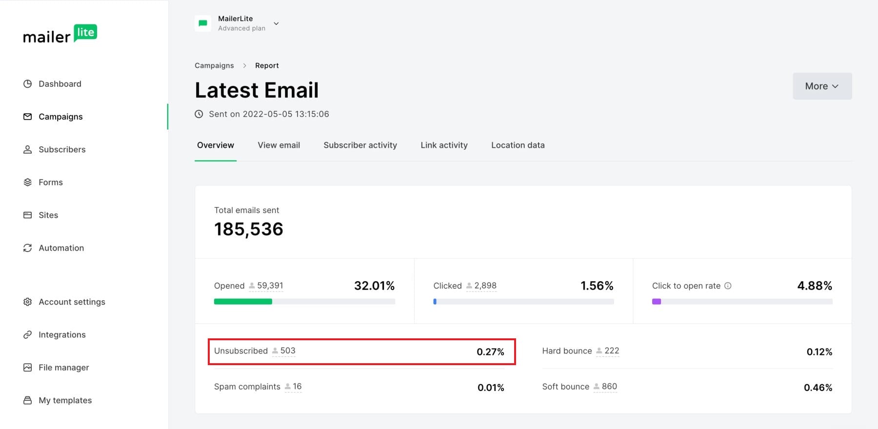 MailerLite 구독 취소 비율 보고서 예