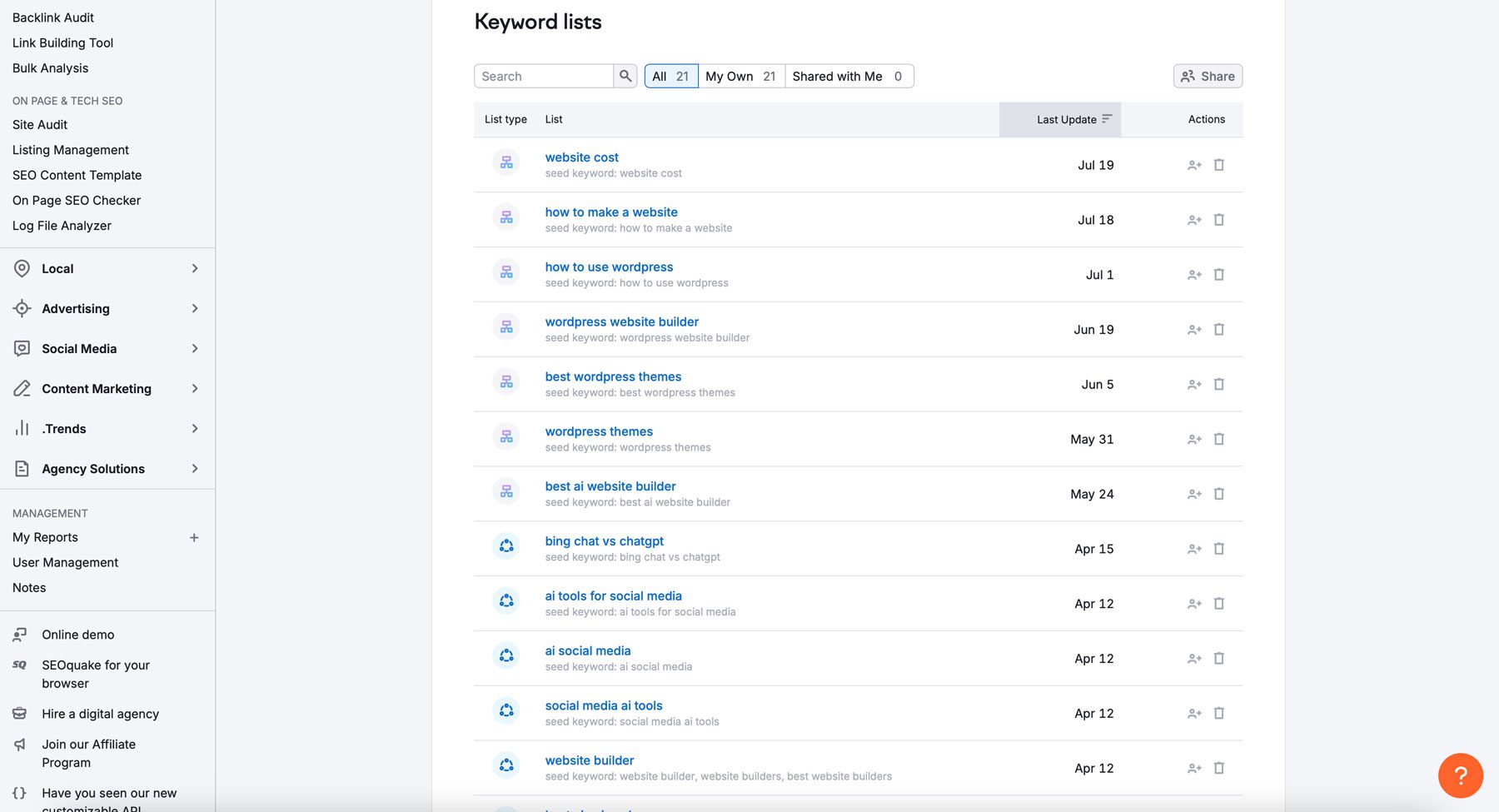 Semrush anahtar kelimeleri