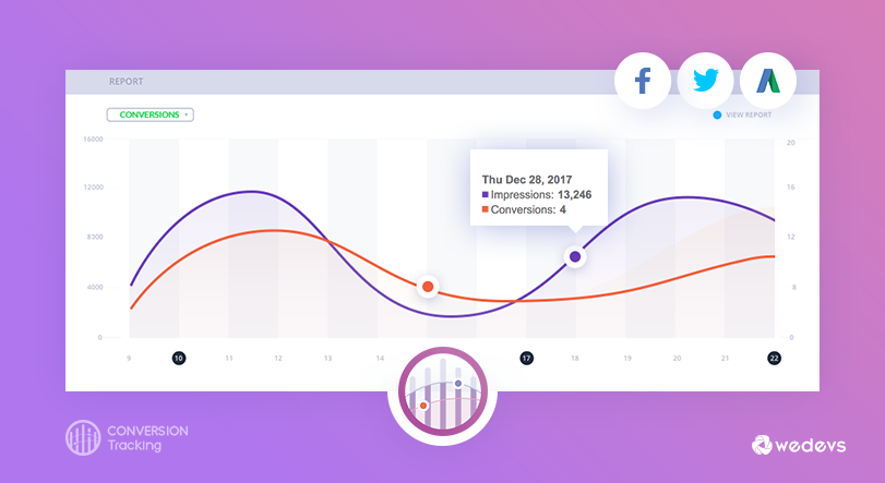 Utilizați un software eficient de urmărire a conversiilor WooCommerce