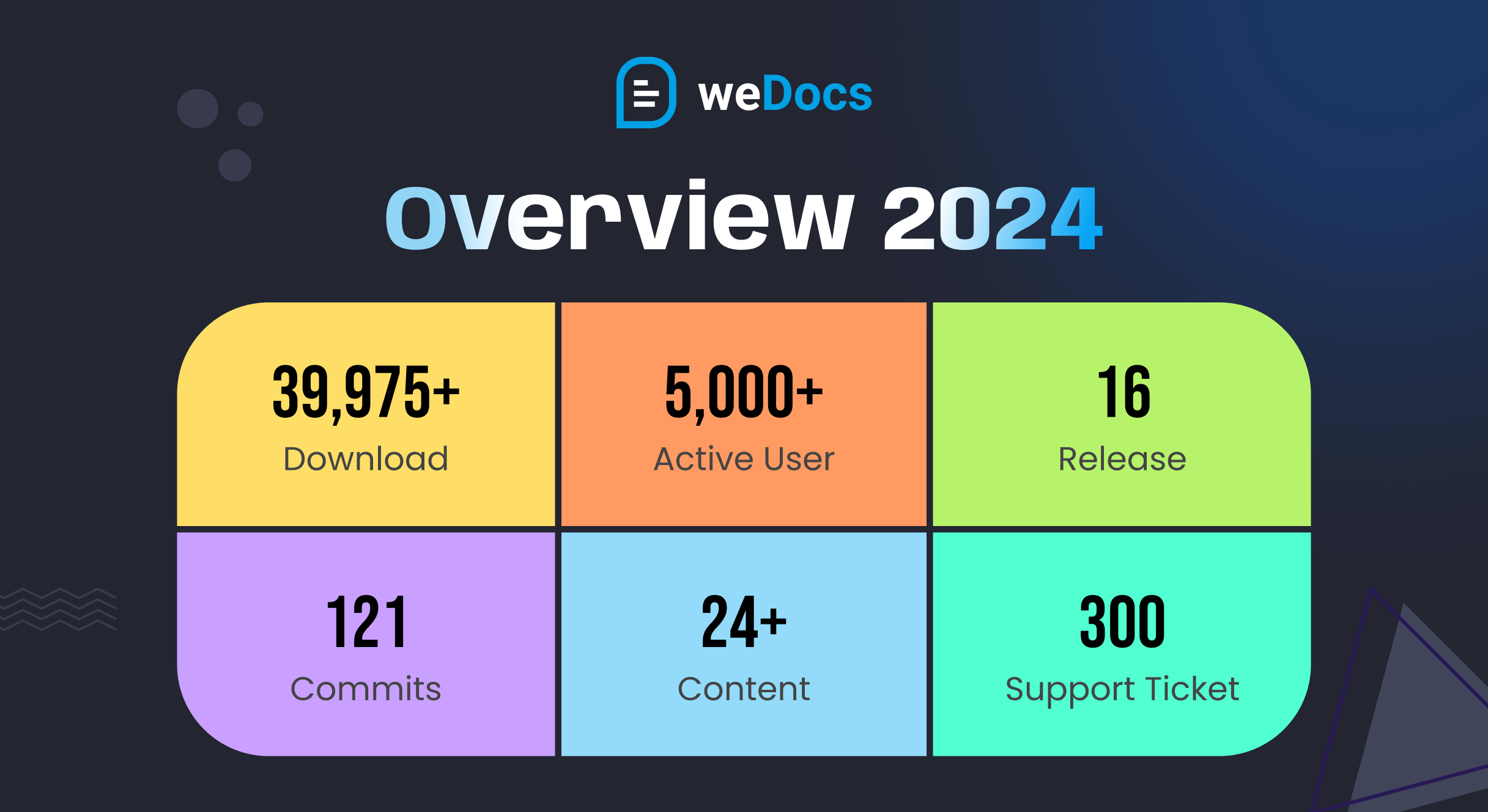 Bu görüntü, weDocs'un 2024'teki genel büyümesini gösteriyor