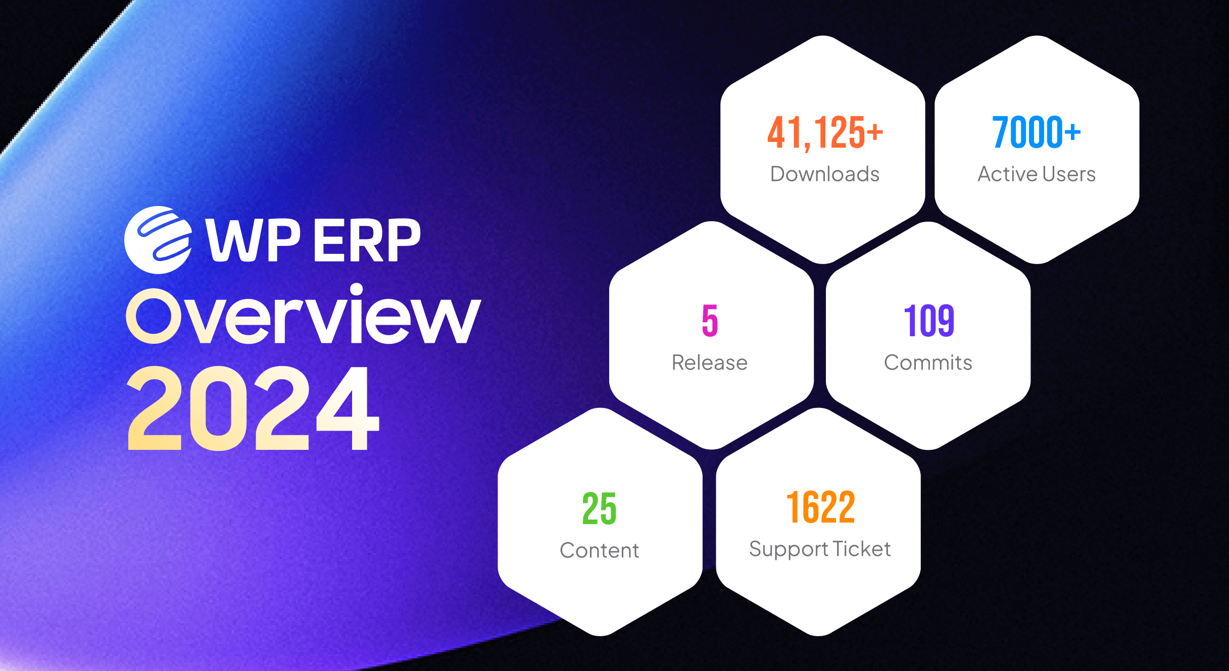 Bu resimde 2024 yılında WP ERP'ye genel bakış gösterilmektedir