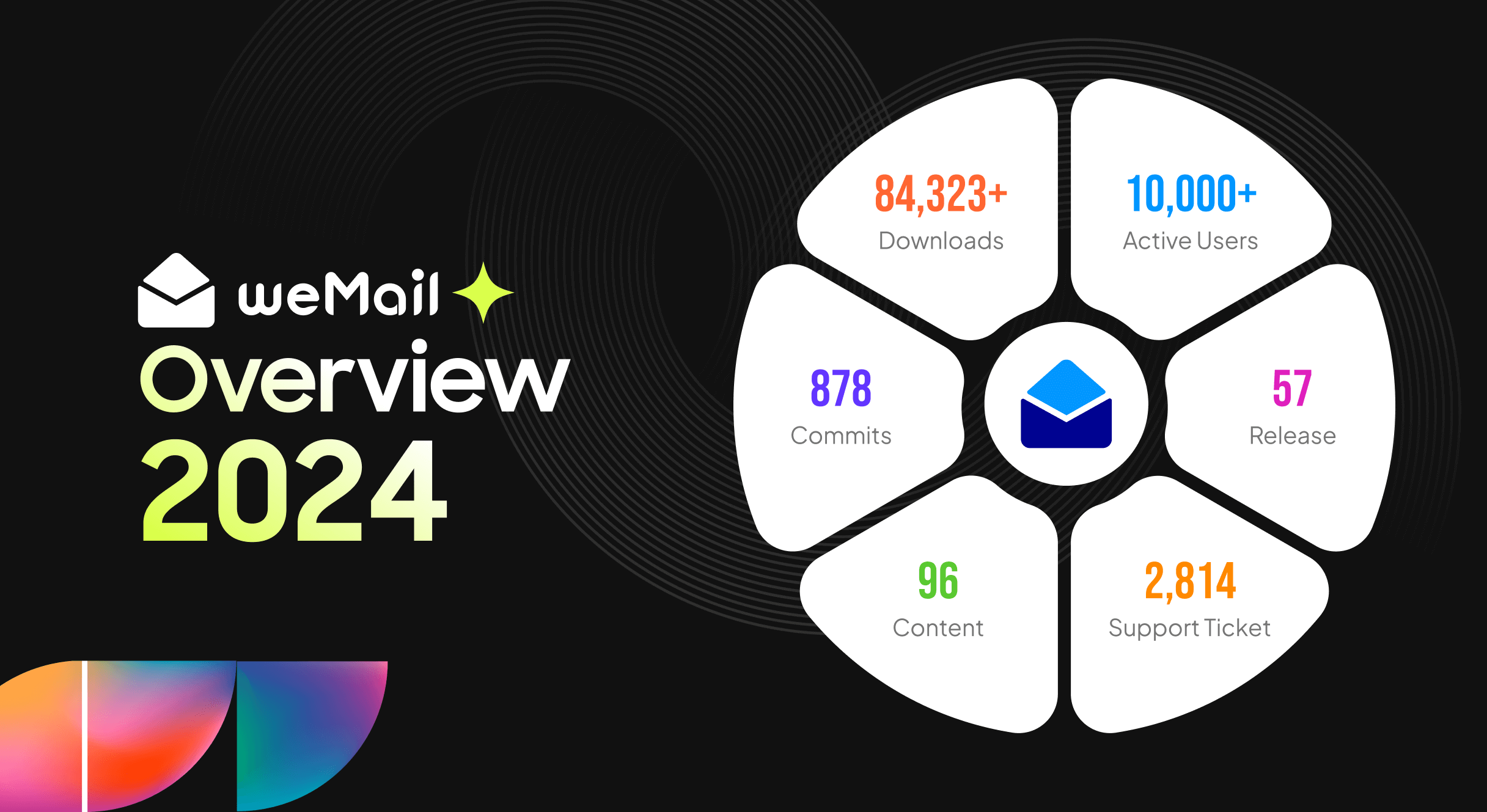 Bu, 2024'teki weMail ürününe genel bir bakıştır
