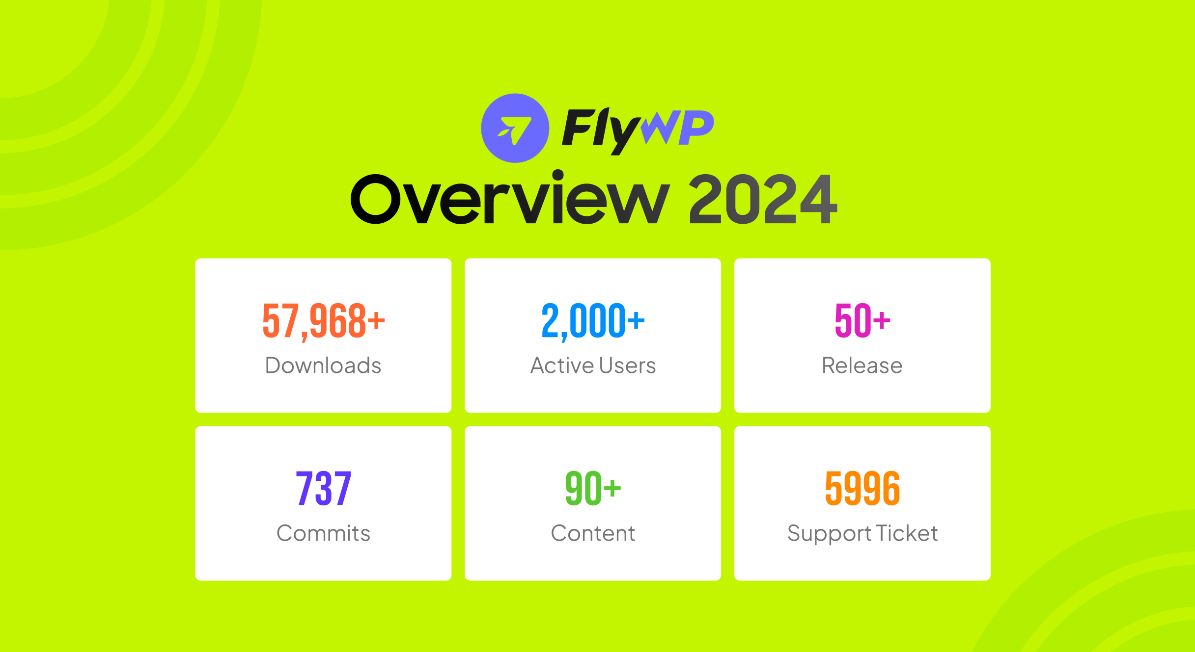 Bu resim 2024'teki FlyWP'ye genel bakışı göstermektedir