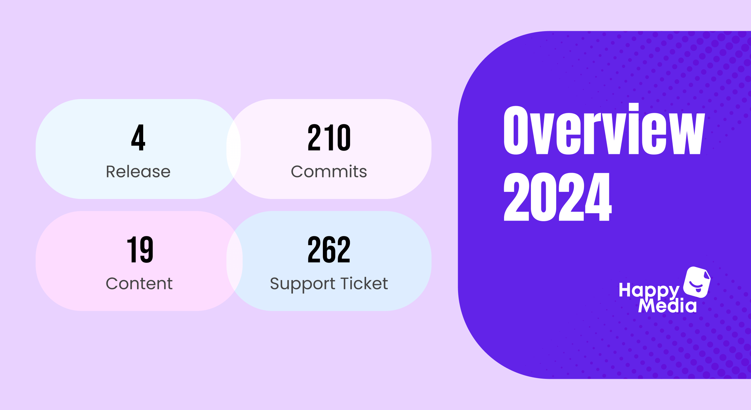 Bu görüntü HappyMedia'nın 2024'teki genel büyümesini gösteriyor