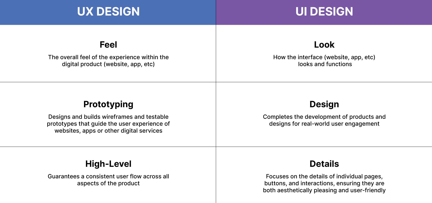 การออกแบบ UX คืออะไร