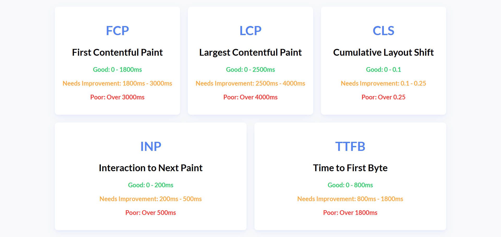 PageSpeed ​​Insights 핵심 웹 바이탈 설명