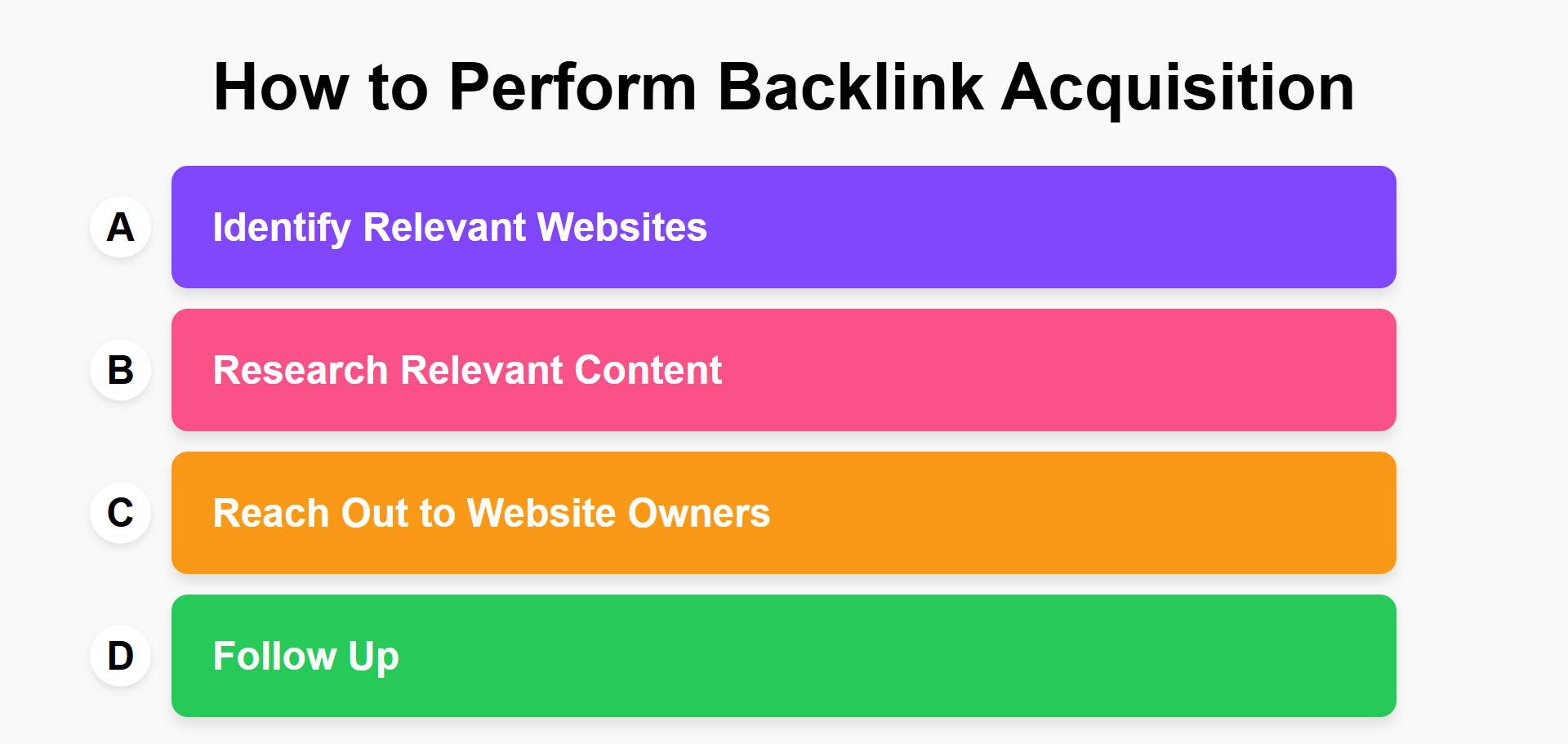 Come eseguire l'acquisizione di backlink - passaggi