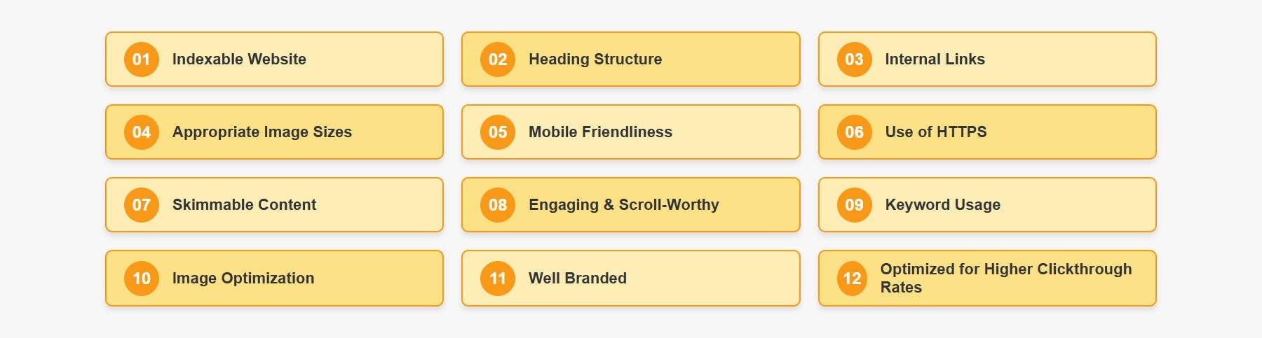 Fattori e compiti SEO on-page