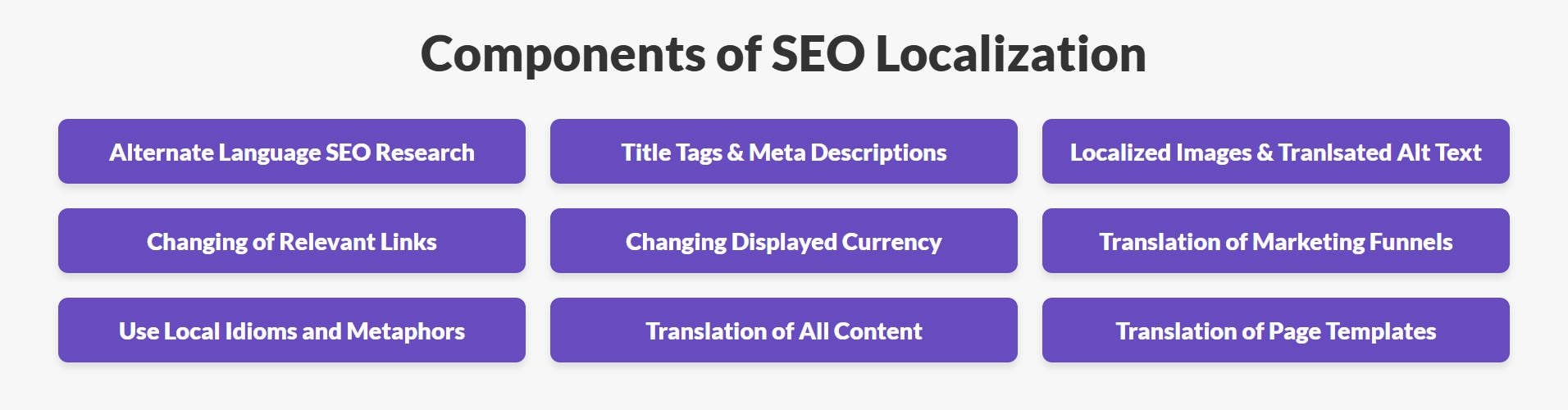 Componenti della localizzazione SEO