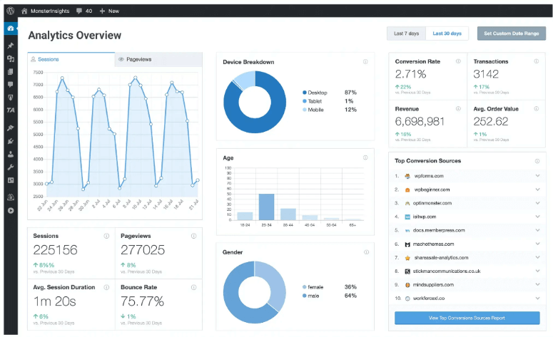 MonsterInsights Dashboard - ISITWP - Detektor Tema WordPress Gratis monsterinsights dashboard