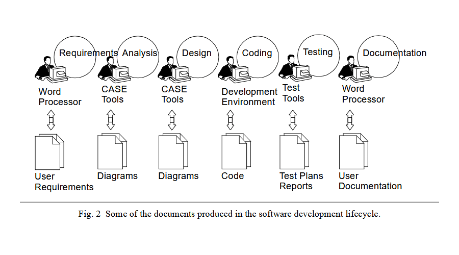 文档生产的软件开发-lif-Herothemes documents produced in the software development lifecycle