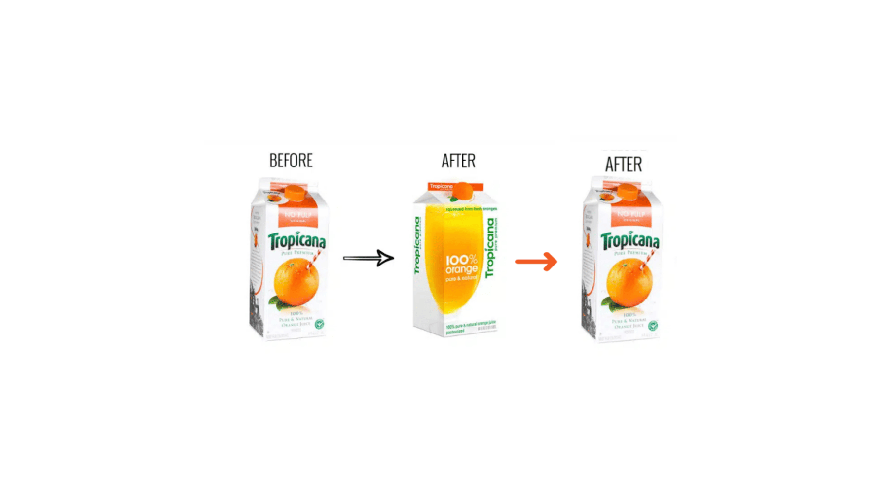 فشل إعادة تسمية Tropicana وتكييف تصميمه القديم