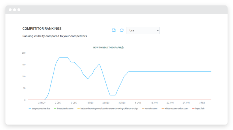 O painel de rastreamento de concorrentes em Relateseo