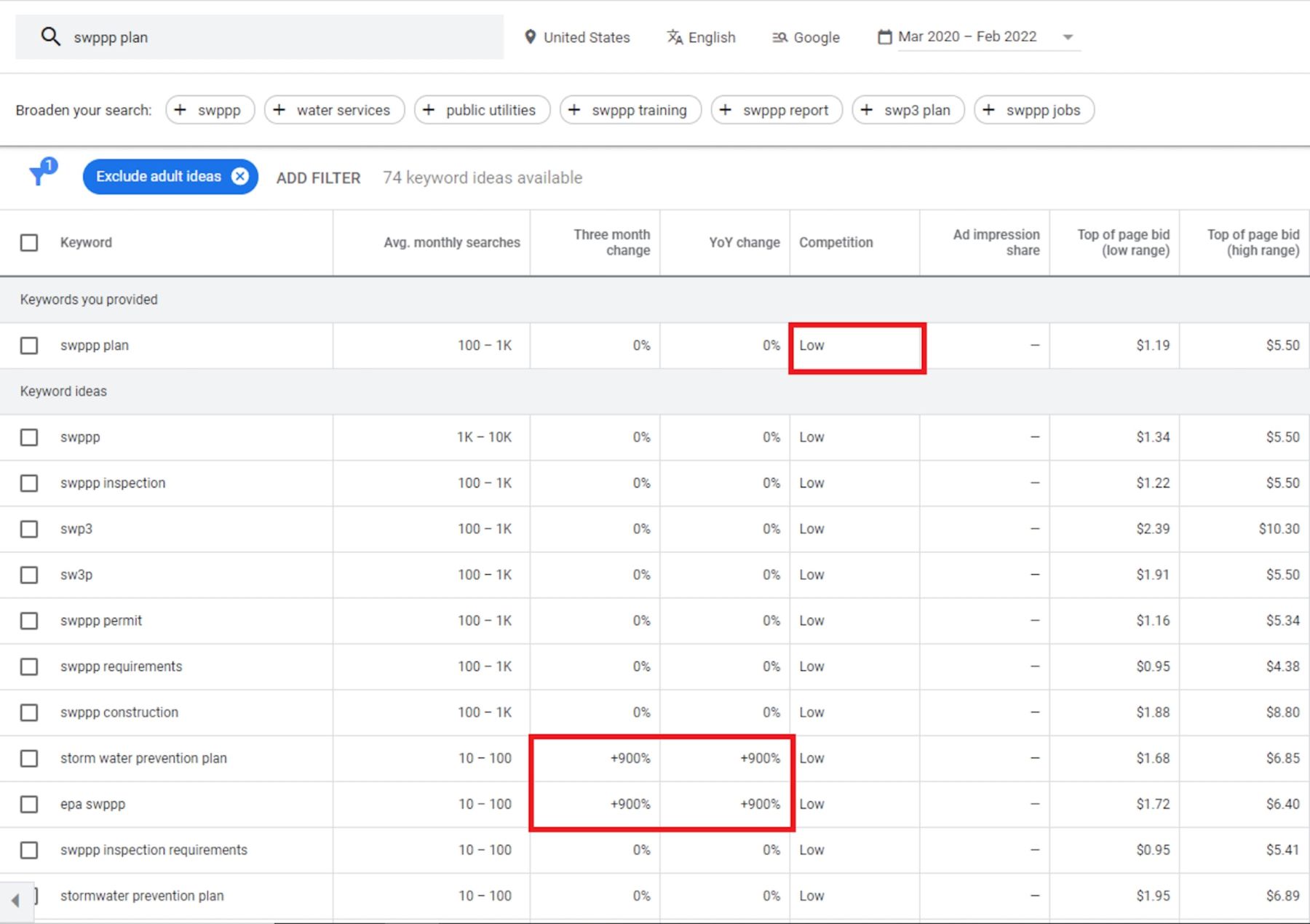 Volume perencana kata kunci google