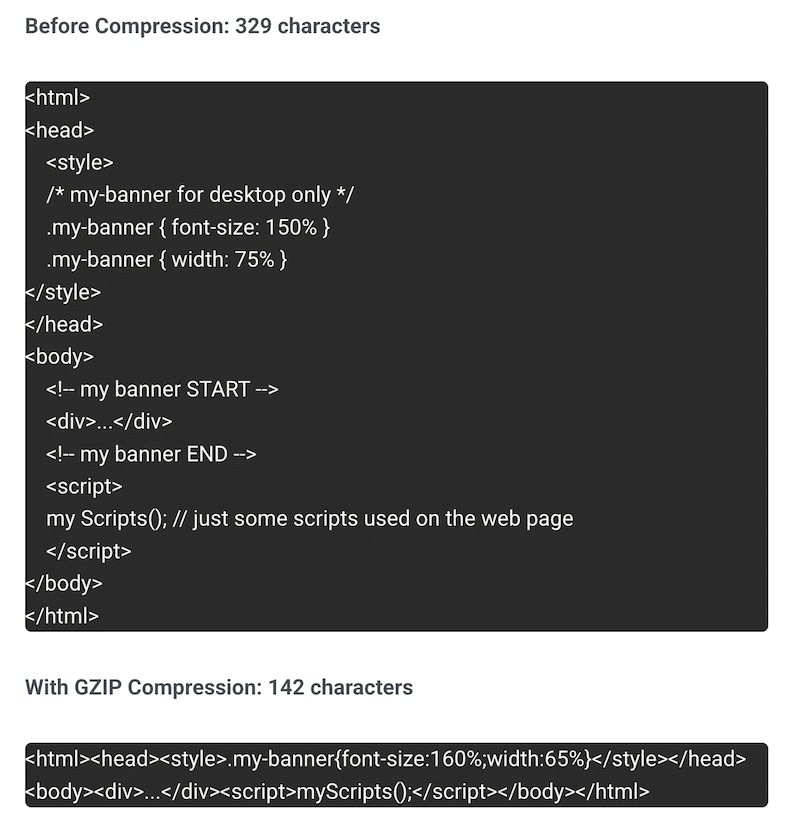 Cómo se ve la compresión GZIP - Fuente: Guía de Gzip Rocket WP
