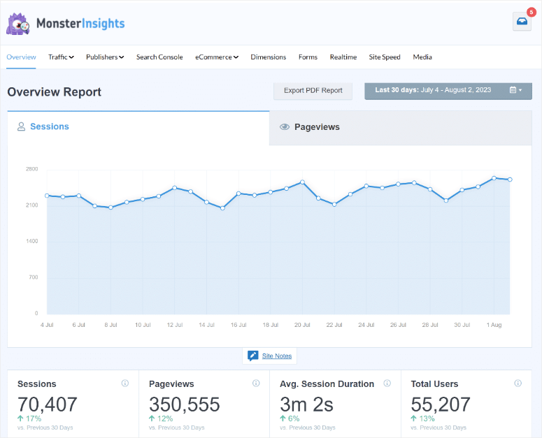 Monsterinsights-Wordpress-Overview-Report-ISITWP- 무료 WordPress 테마 탐지기 MonsterInsights wordpress overview report