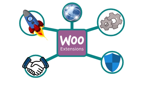 WooCommerce拡張機能とは何ですか?あなたの店に適したものを選ぶ方法は? 2 Woocommerce Extension Needs