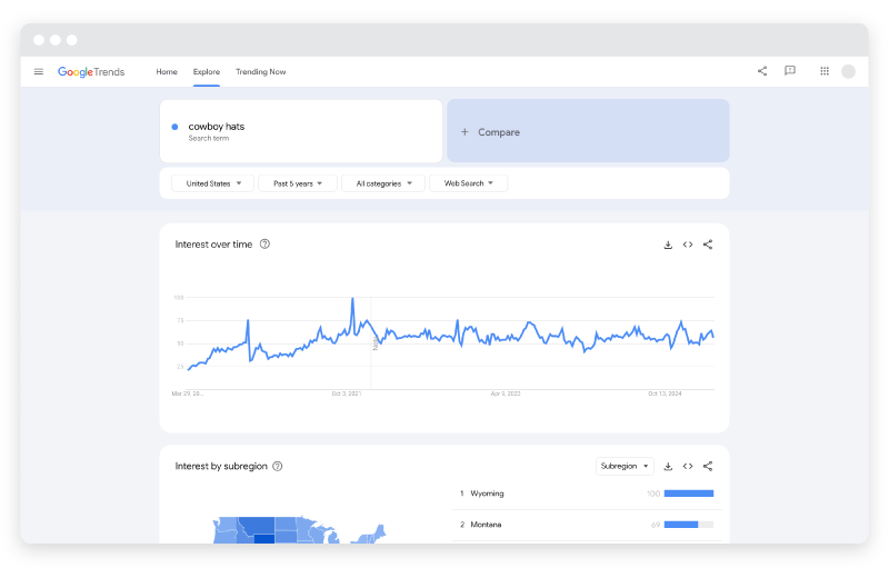 O captură de ecran care arată tendințele Google legate de cizme de cowboy