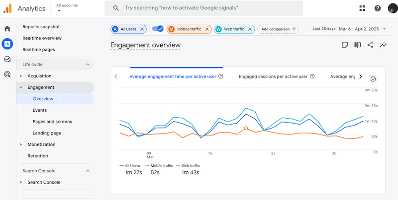 画像最適化後のモバイルユーザーエンゲージメントの測定 - 出典:GoogleAnalytics