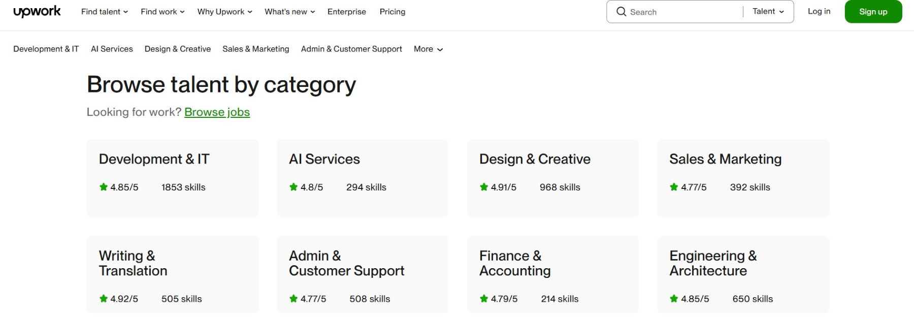 Agencia de habilidades de Upwork