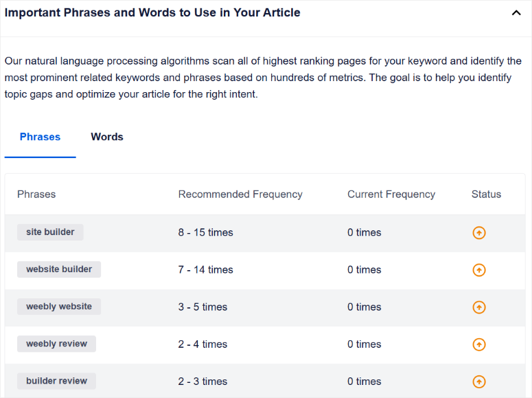 seoboost-content-audit-sprass- ISITWP-免费WordPress主题检测器 seoboost content audit phrases