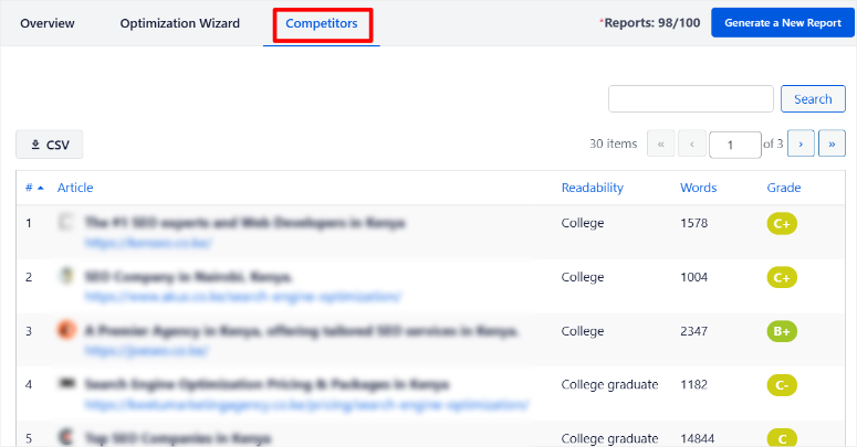 aioseo-writing-辅助竞争者 - ISITWP-免费WordPress主题检测器 aioseo writing assistant competitors