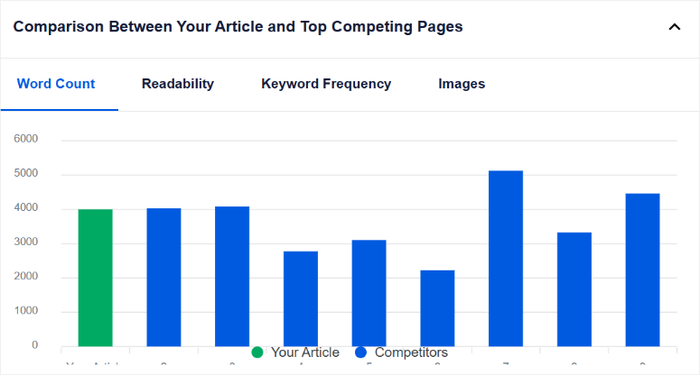 SeoBoost-word-count-graph-ISITWP-免费WordPress主题检测器 seoboost word count graph