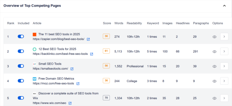 seoboost-top-pages-over-view-isitWP-免费WordPress主题检测器 seoboost top pages overview