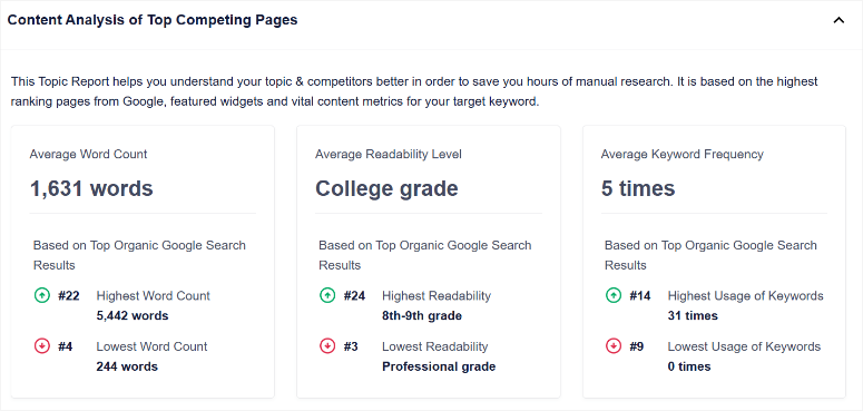 seoboost-content-Analysis-top页 - ISITWP-免费WordPress主题检测器 seoboost content analysis top pages