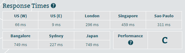 A2 호스팅 Bitcatcha 테스트 - ISITWP- 무료 WordPress 테마 검출기 a2 hosting bitcatcha test
