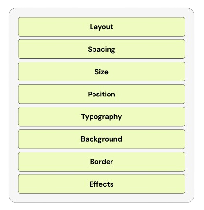 Top 5 características que cambian el juego que llegan a Elementor 4 o (Editor V4) 2 elementor style tab 32 32