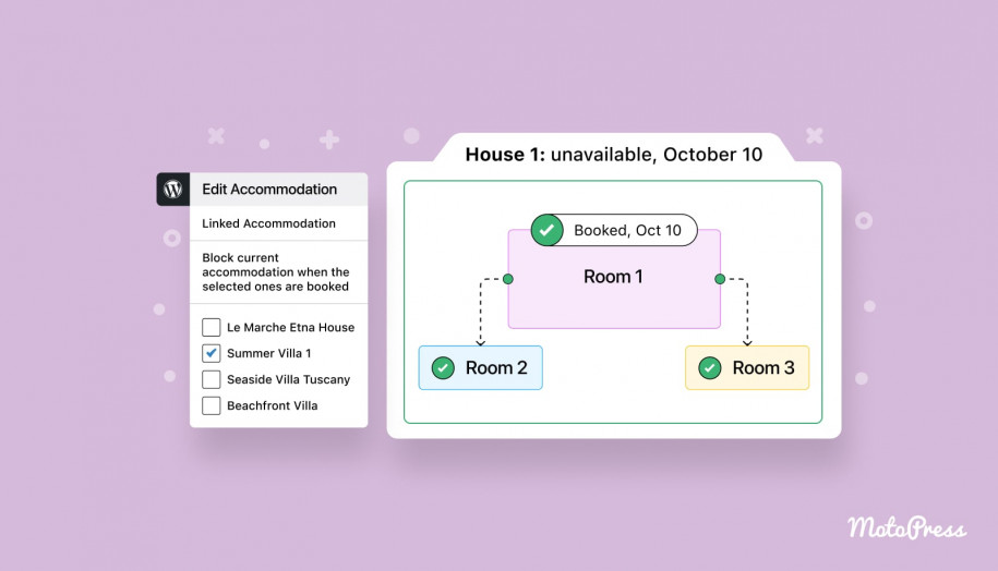 Acomodações vinculadas Plug -in de reserva de hotel.