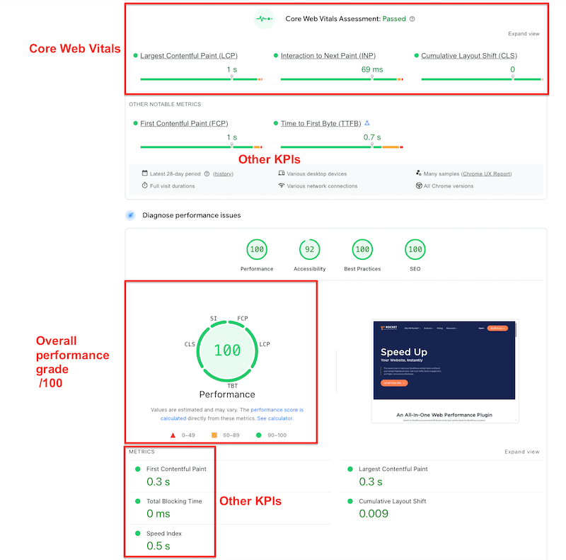 Google Pagespeed Insights Raporu - Kaynak: PagesPeed Insights