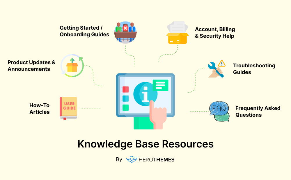 지식에 대한 자원-인식-바이스-시각-그라-헤로테스 Resources to include in Knowledge base, visual graphic by HeroThemes